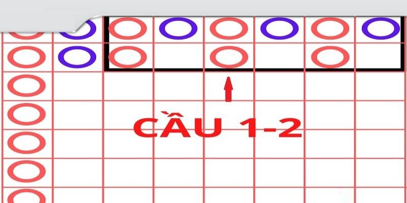 Đánh Baccarat theo cầu 1-2 có tỷ lệ chính xác rất ấn tượng
